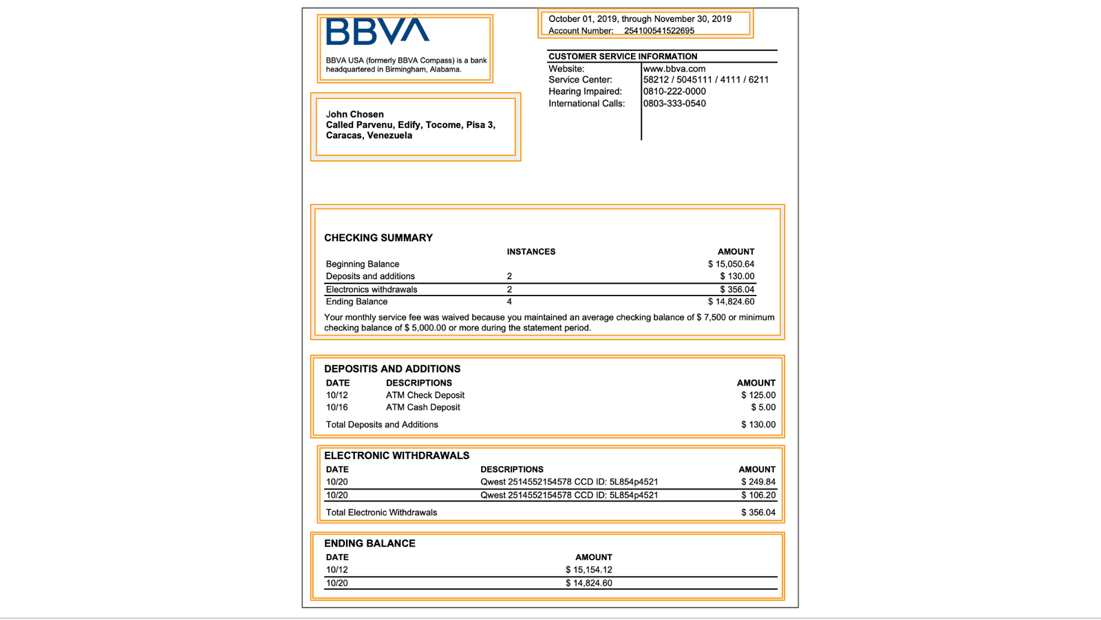 Fake Bank Documents