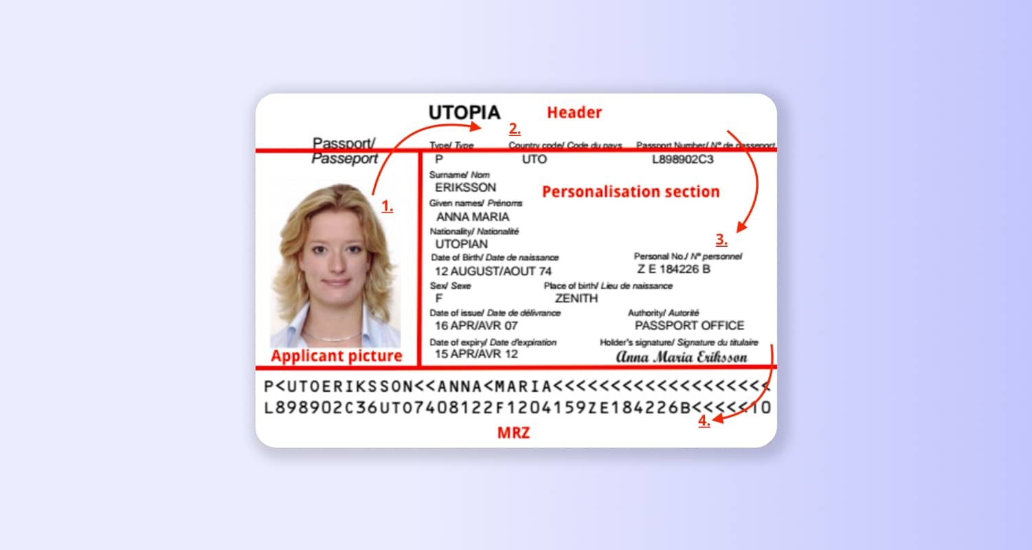 Fake Identification Documents
